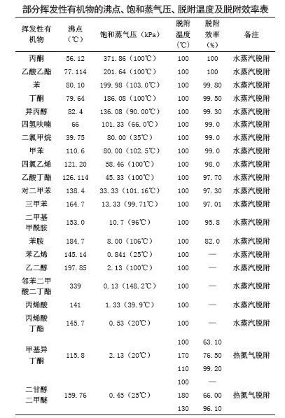 Activated-carbon-adsorption-and-desorption-VOCs3